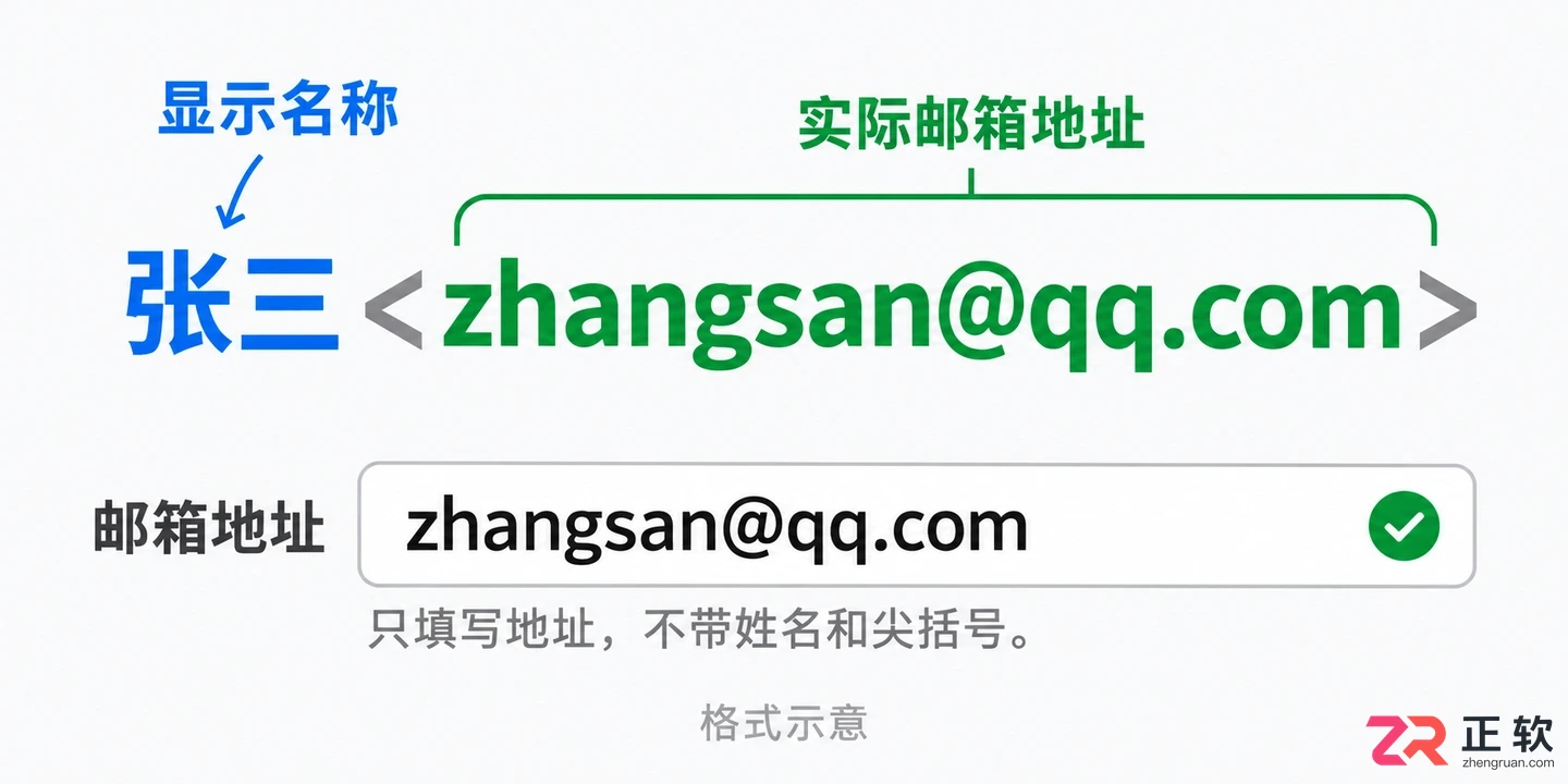 QQ邮箱地址里能不能添加空格