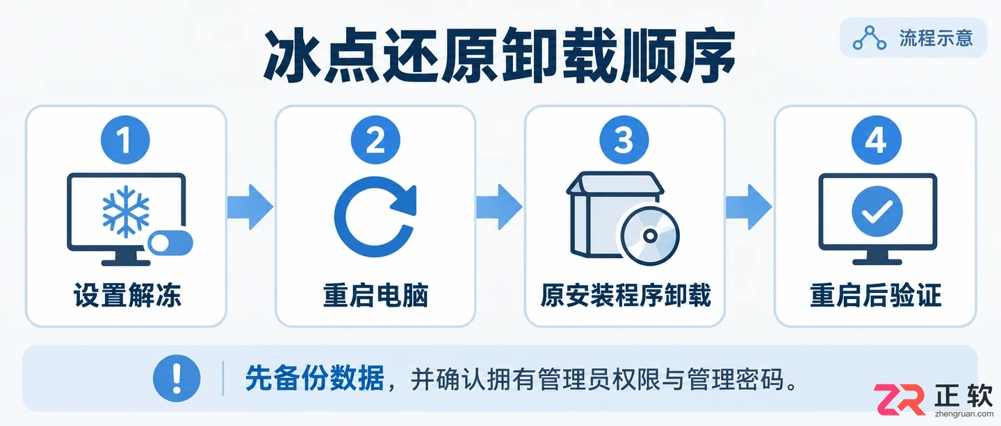 冰点还原怎么卸载 彻底清除步骤