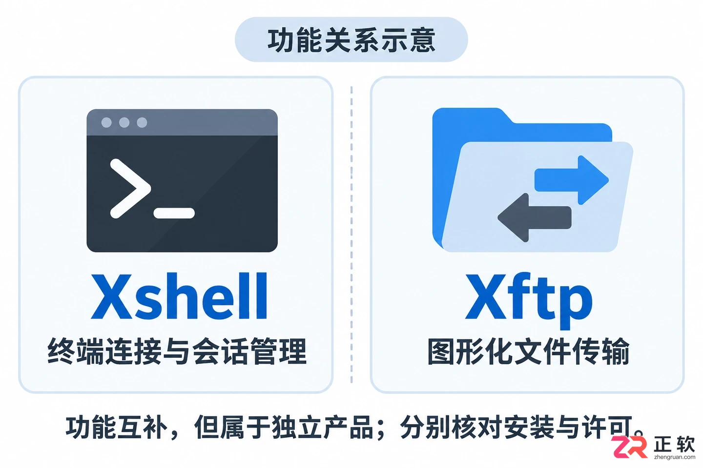 putty和xshell区别 功能与使用场景对比
