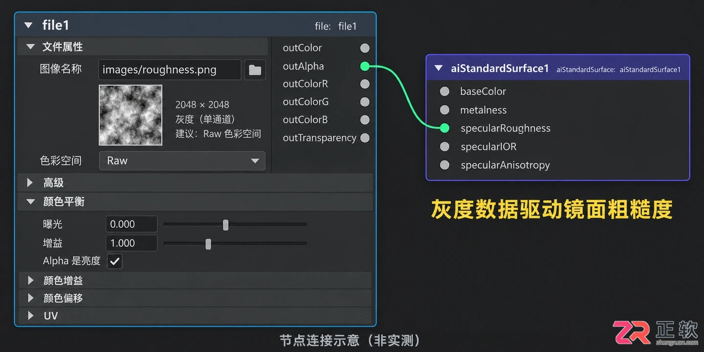 Maya玻璃材质贴图怎么加