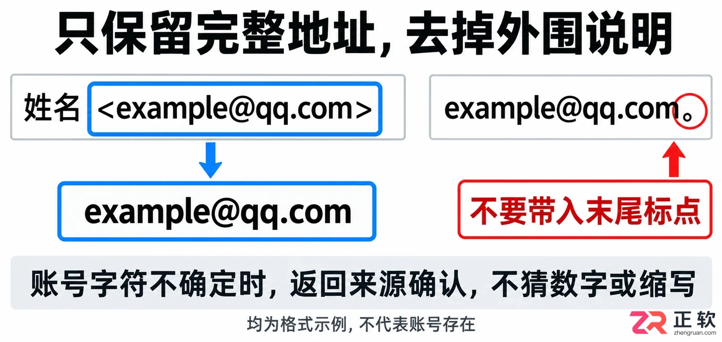 如何快速判断QQ邮箱地址格式是否有效