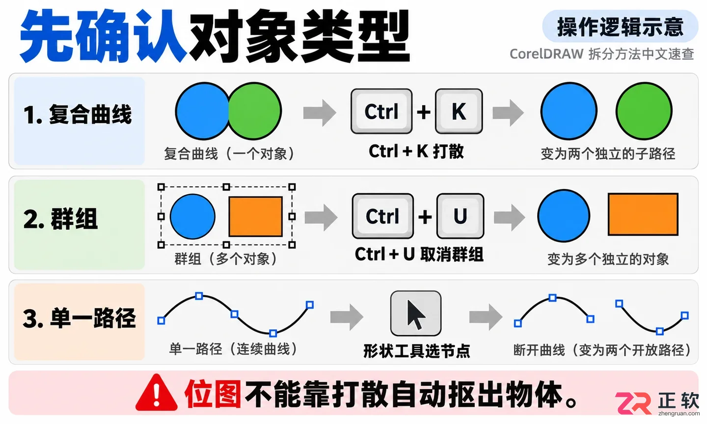 coreldraw快捷键 打散 图形拆分操作步骤