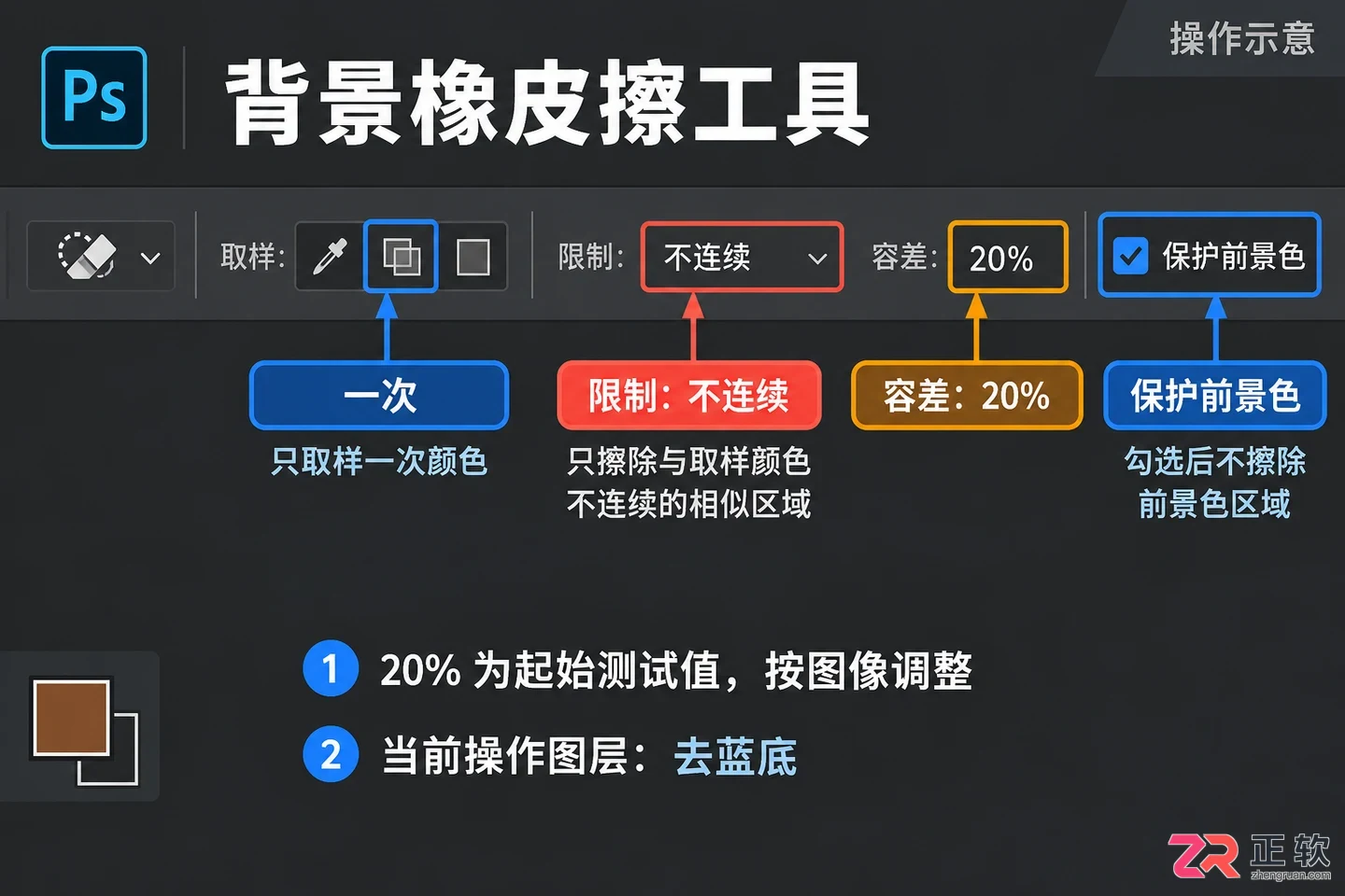 如何用Photoshop背景橡皮擦的保护前景色功能抠图