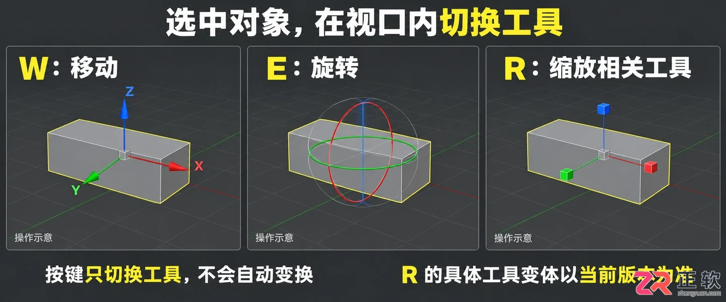 3DMax常用快捷键命令有哪些