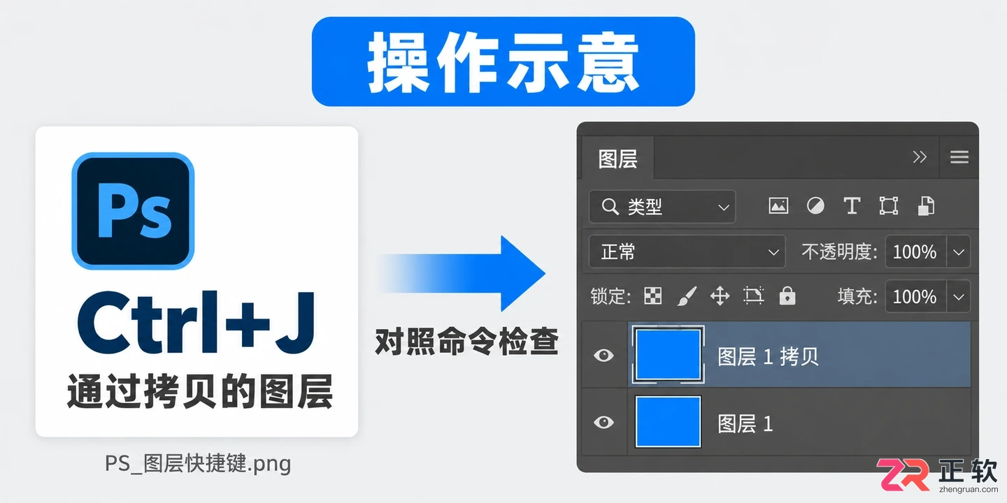 PS常用快捷键大全图片在哪找