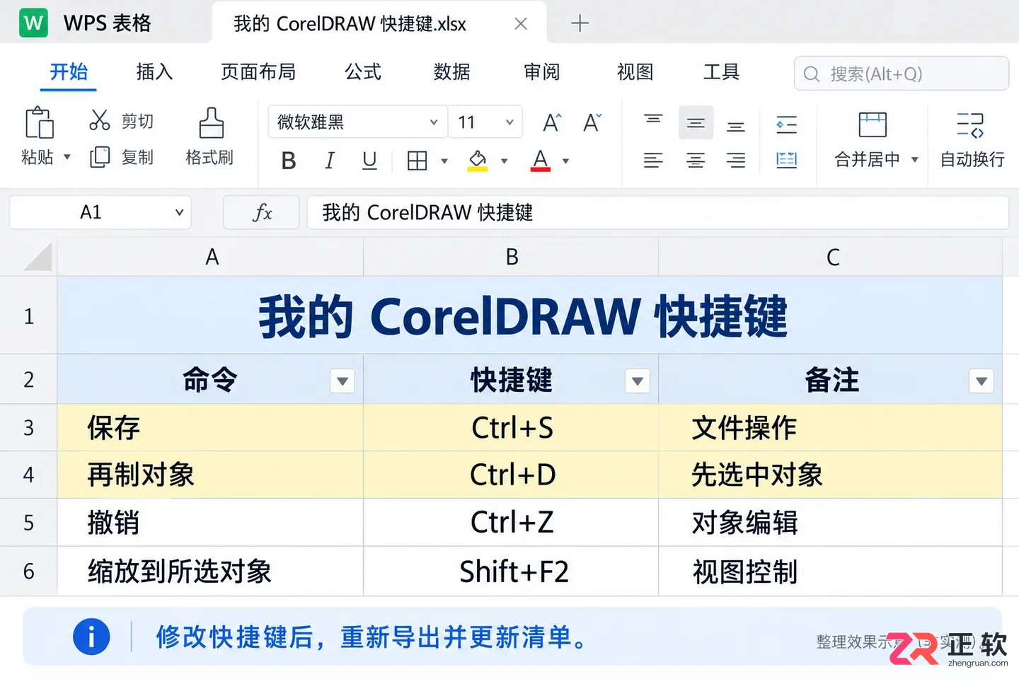 coreldraw快捷键大全汇总图表 高频按键快速查
