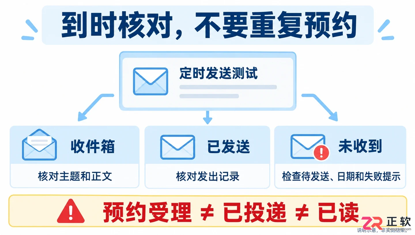 QQ邮箱怎么设置邮件定时发送