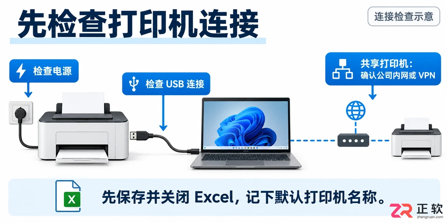 打开excel表格显示正在访问打印机怎么解决