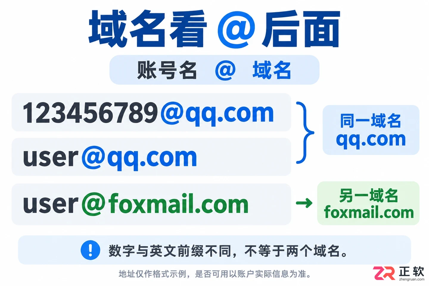 QQ邮箱地址两种域名格式分别是什么