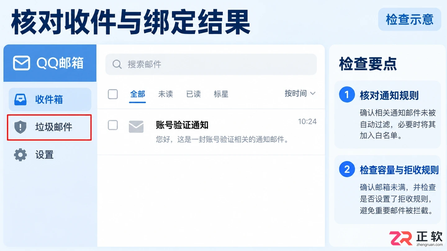 填写QQ邮箱时漏掉@会出现什么问题
