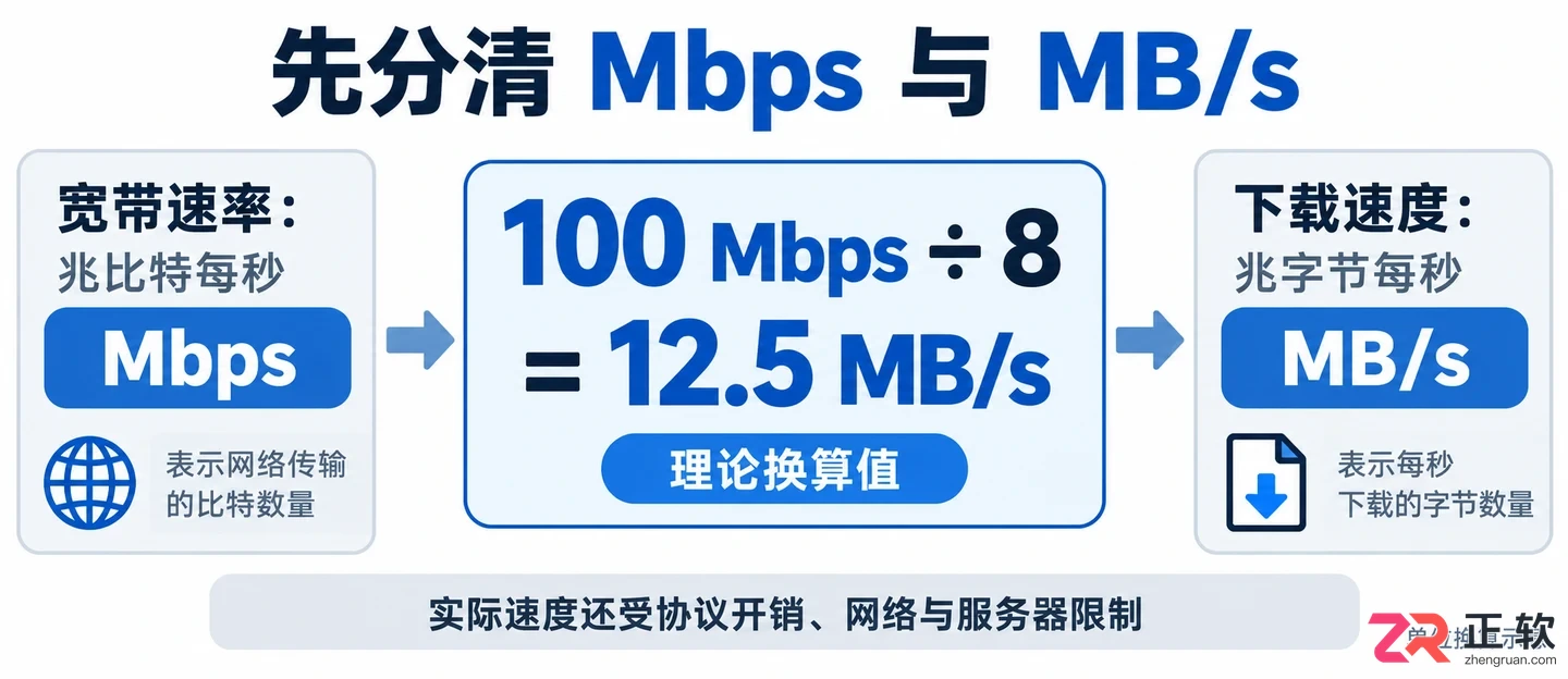 internet download manager怎么加速