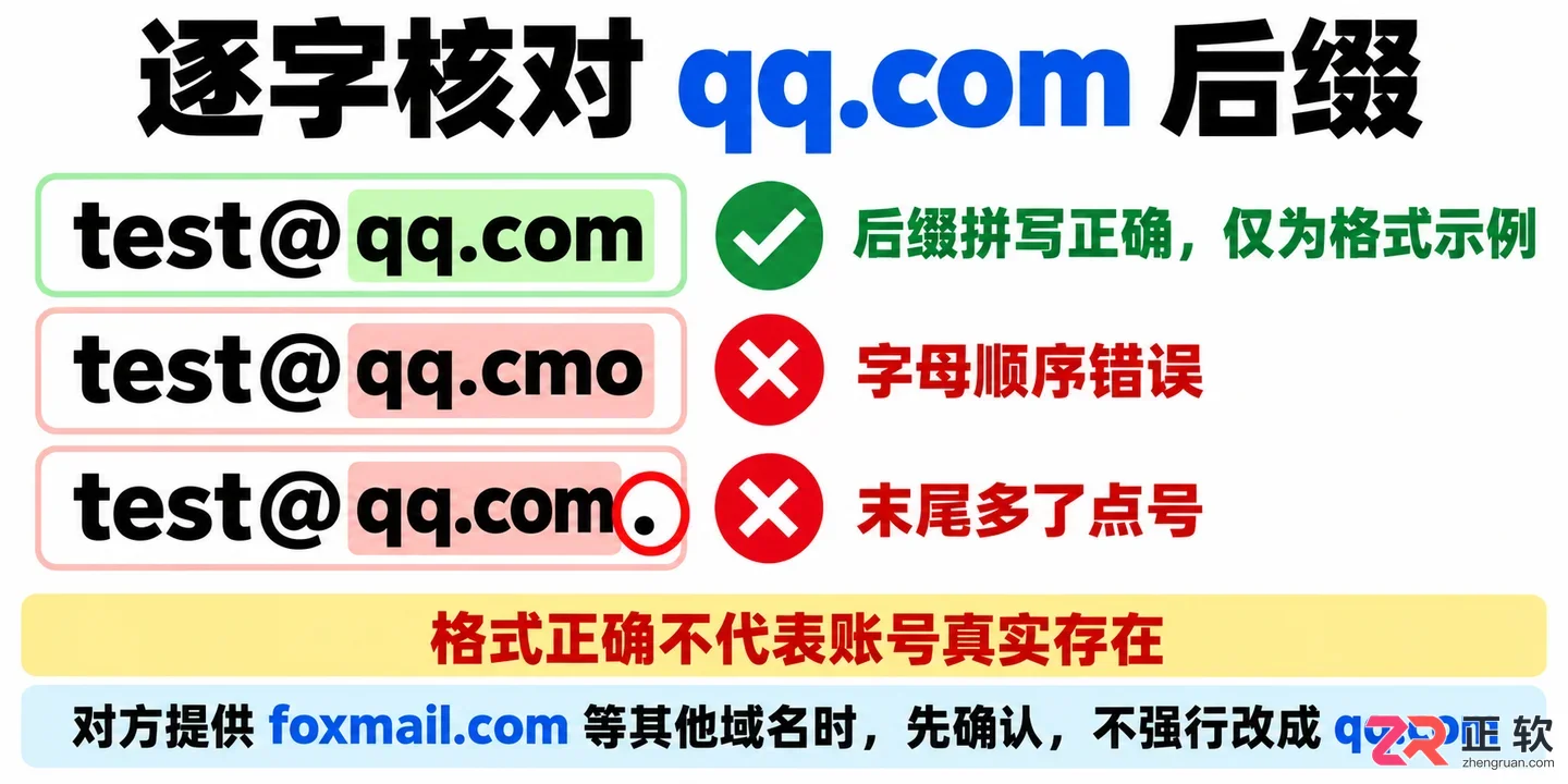 如何快速判断QQ邮箱地址格式是否有效