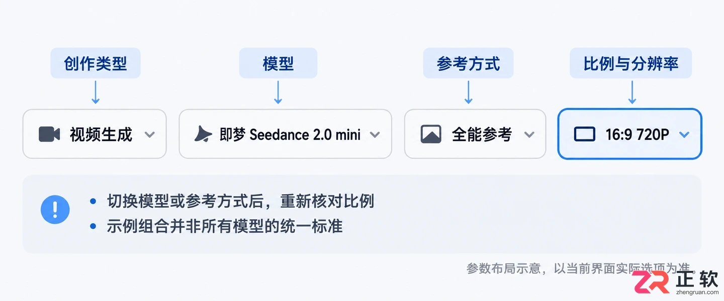 即梦AI视频比例怎么设置（9:16/16:9/1:1）？