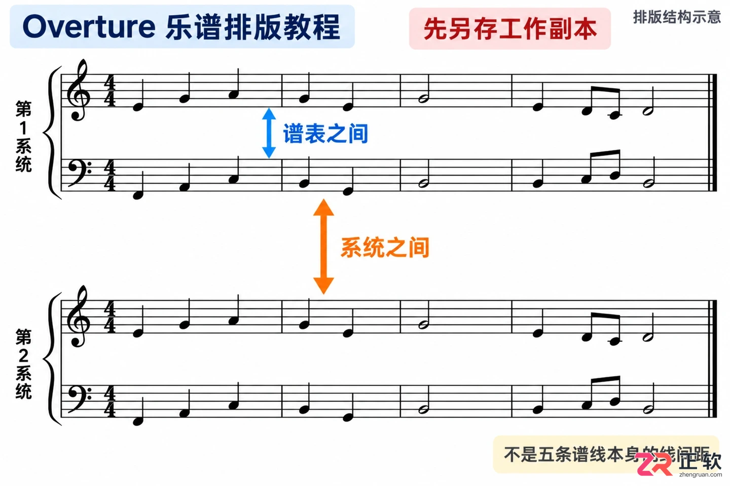 overture怎么调整五线谱间距 排版设置