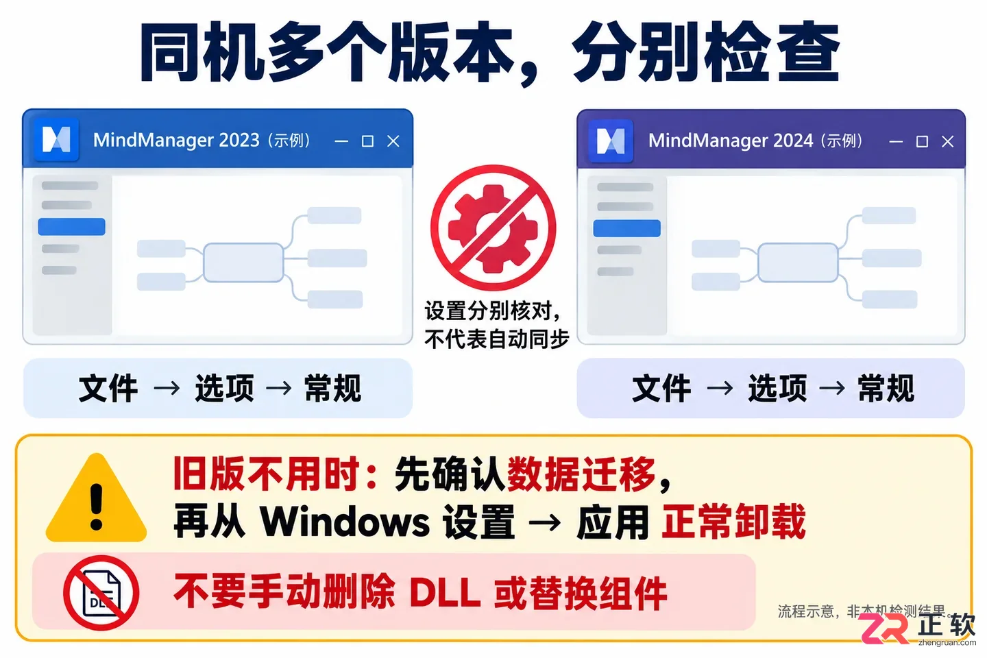 mindmanager怎么关闭弹窗广告 关闭提醒设置