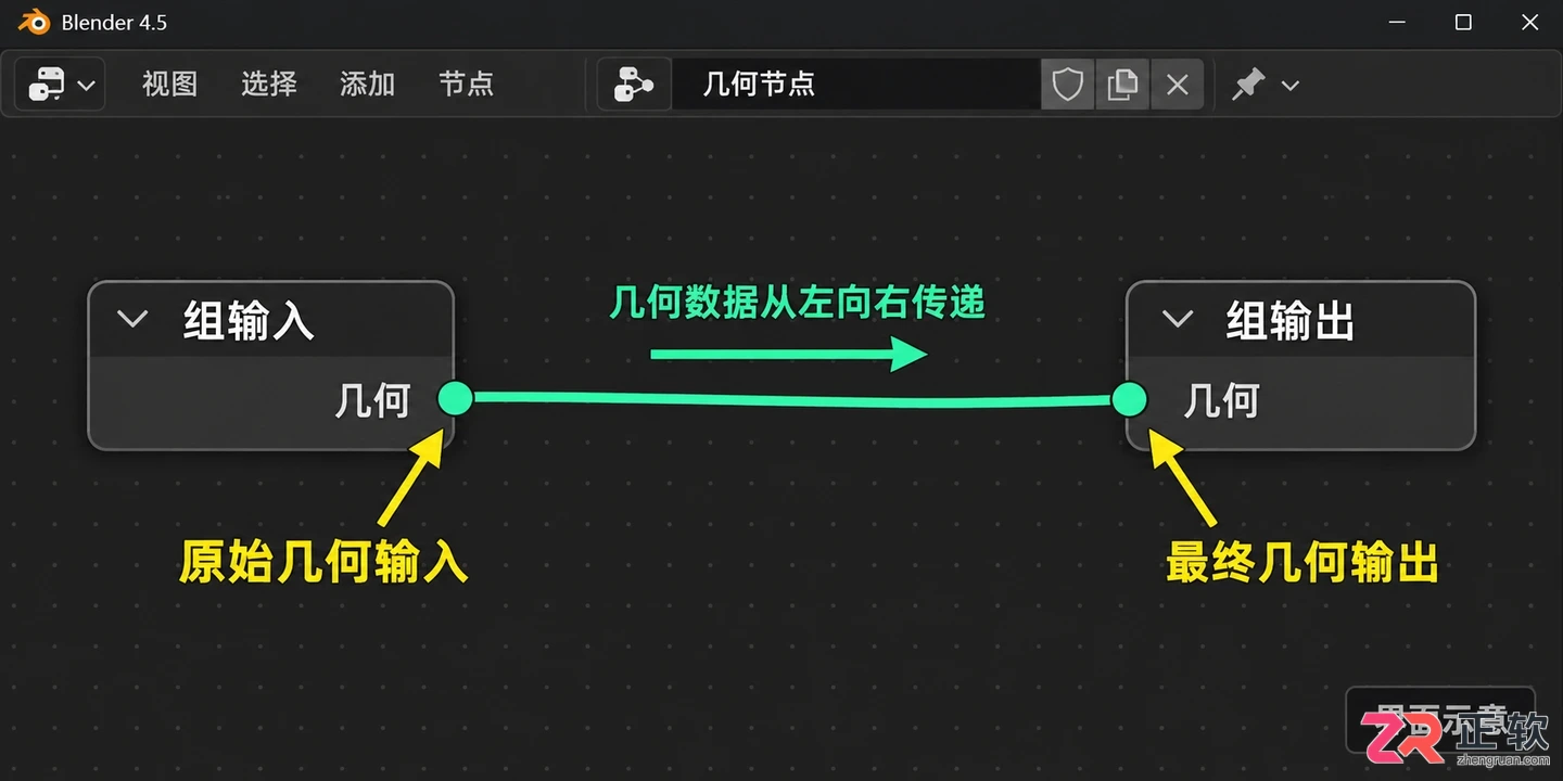 blender几何节点是什么意思新手入门教程
