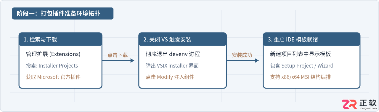 Visual Studio2022生成项目安装包打包程序步骤