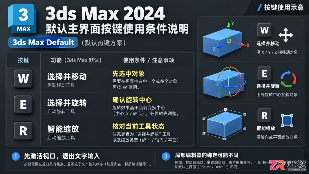 3DMax快捷键表格有哪些