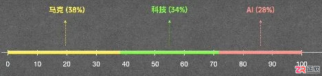 Temperature与Top-p有什么区别?大模型采样参数解析
