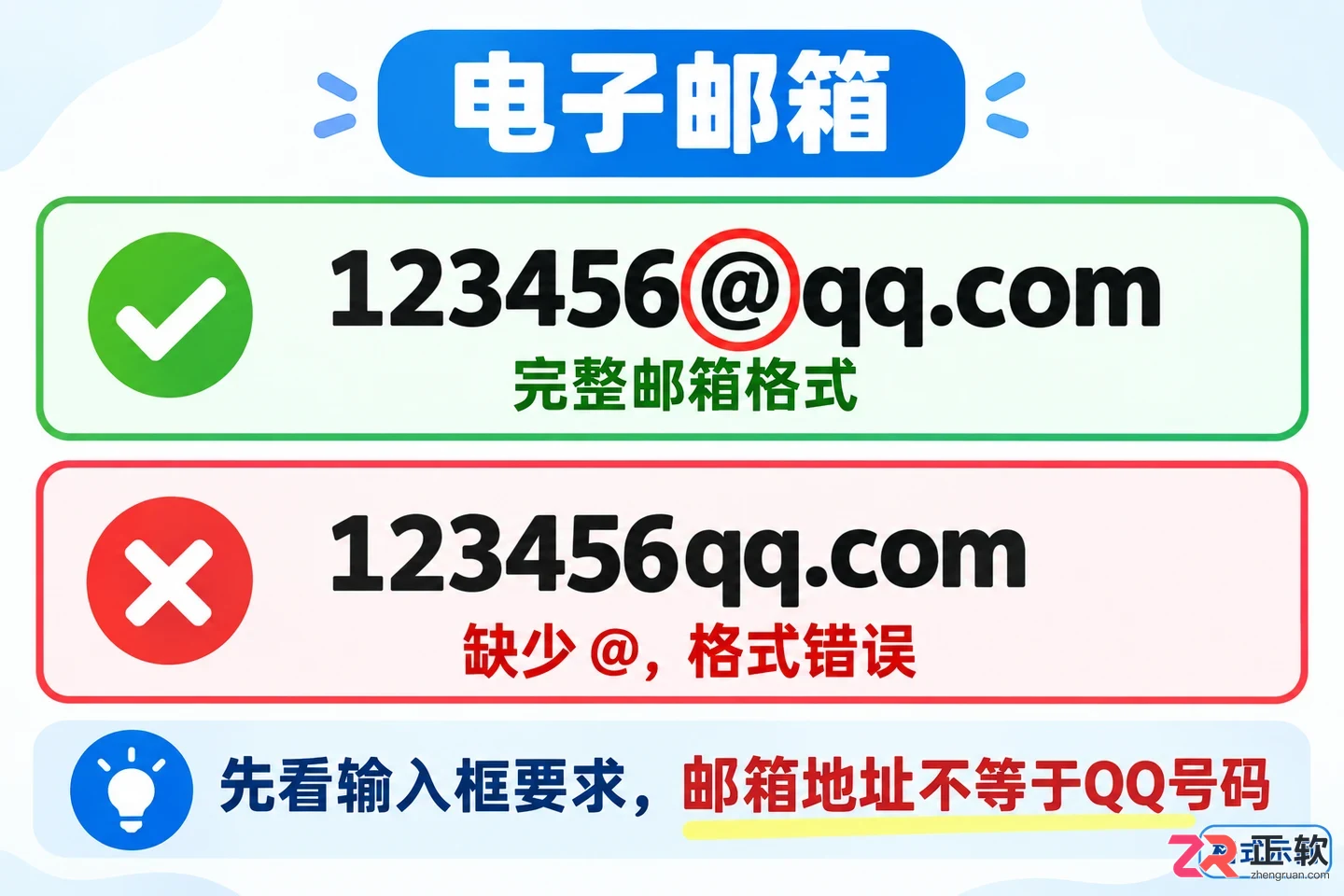 填写QQ邮箱时漏掉@会出现什么问题