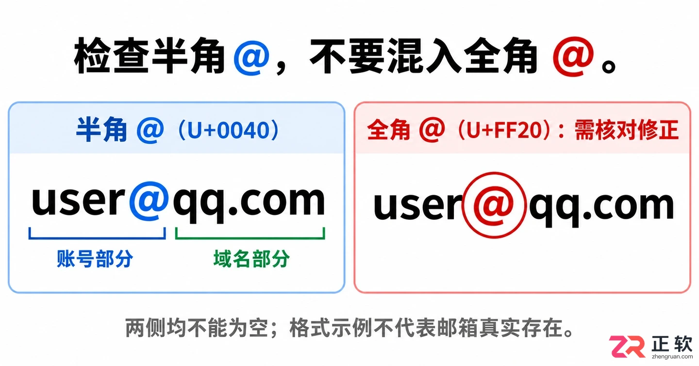 如何快速判断QQ邮箱地址格式是否有效
