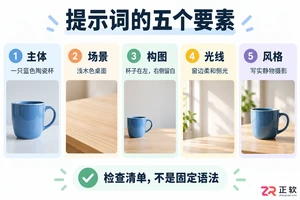 即梦AI文生图提示词怎么写？有公式吗？