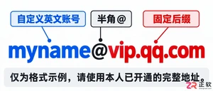 QQ邮箱vip地址格式如何表示