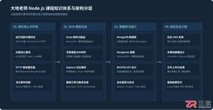 大地老师的Node.js怎么样