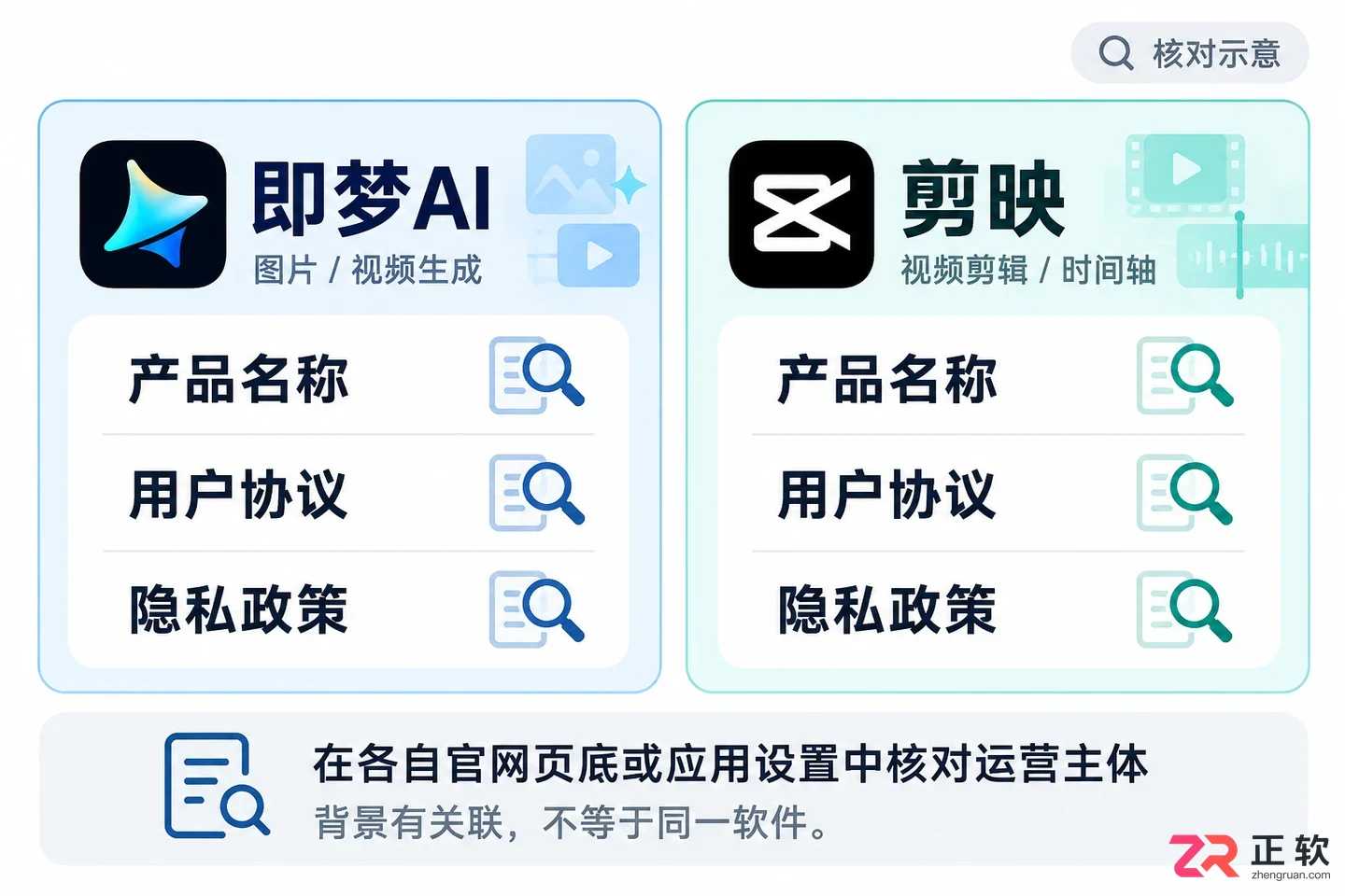 即梦AI和剪映什么关系?是一家吗?