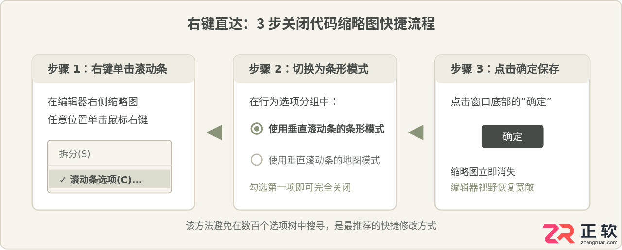 Visual Studio2022关闭编辑器滚动条代码缩略图设置