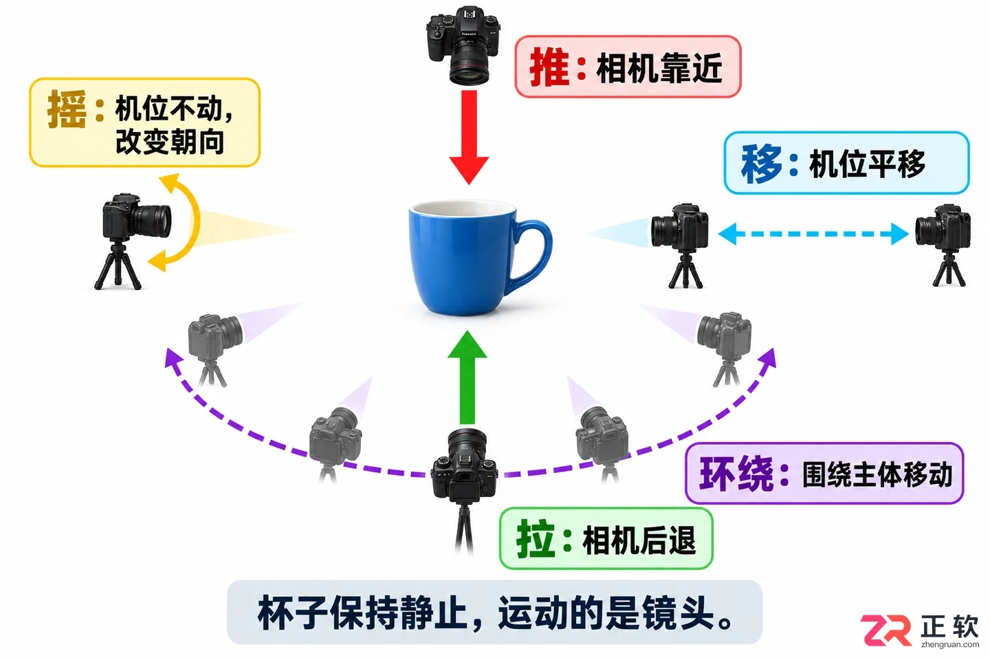 即梦AI视频怎么设置运镜（推拉摇移环绕）？