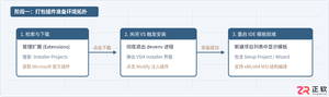 Visual Studio2022生成项目安装包打包程序步骤