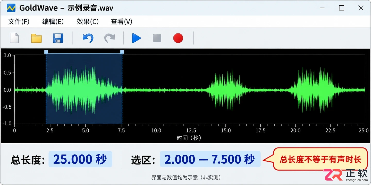 goldwave怎么统计有声音的时长 查看办法