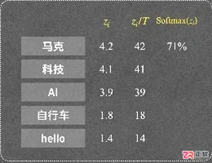 Temperature与Top-p有什么区别？大模型采样参数解析