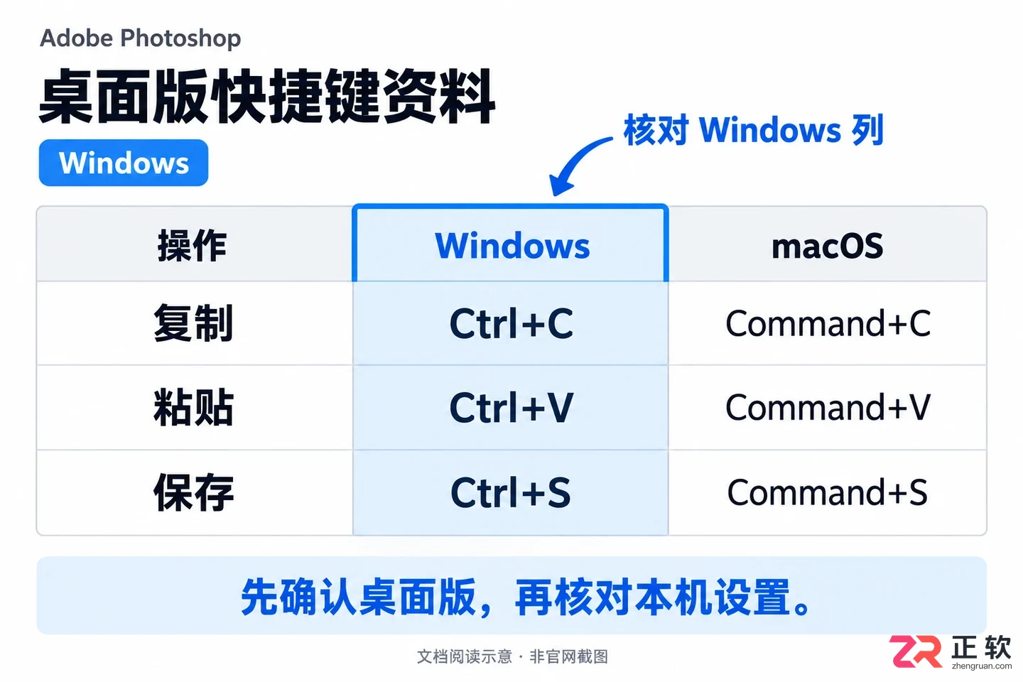 PS快捷键口诀表图片哪里有