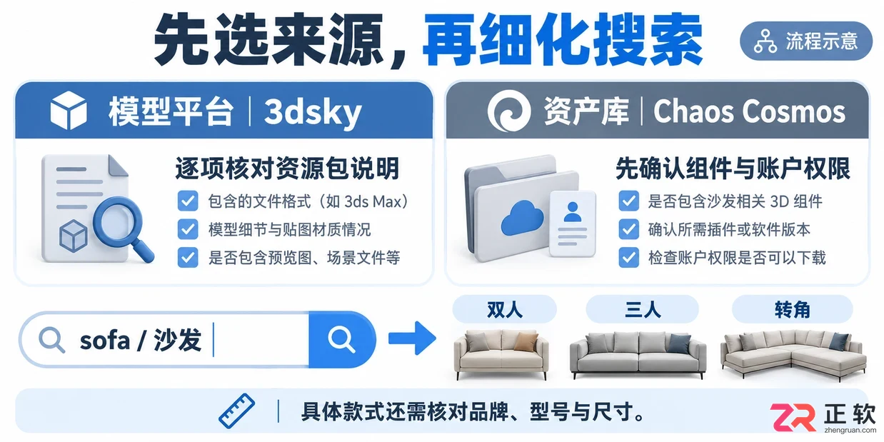3dmax沙发图库哪里找