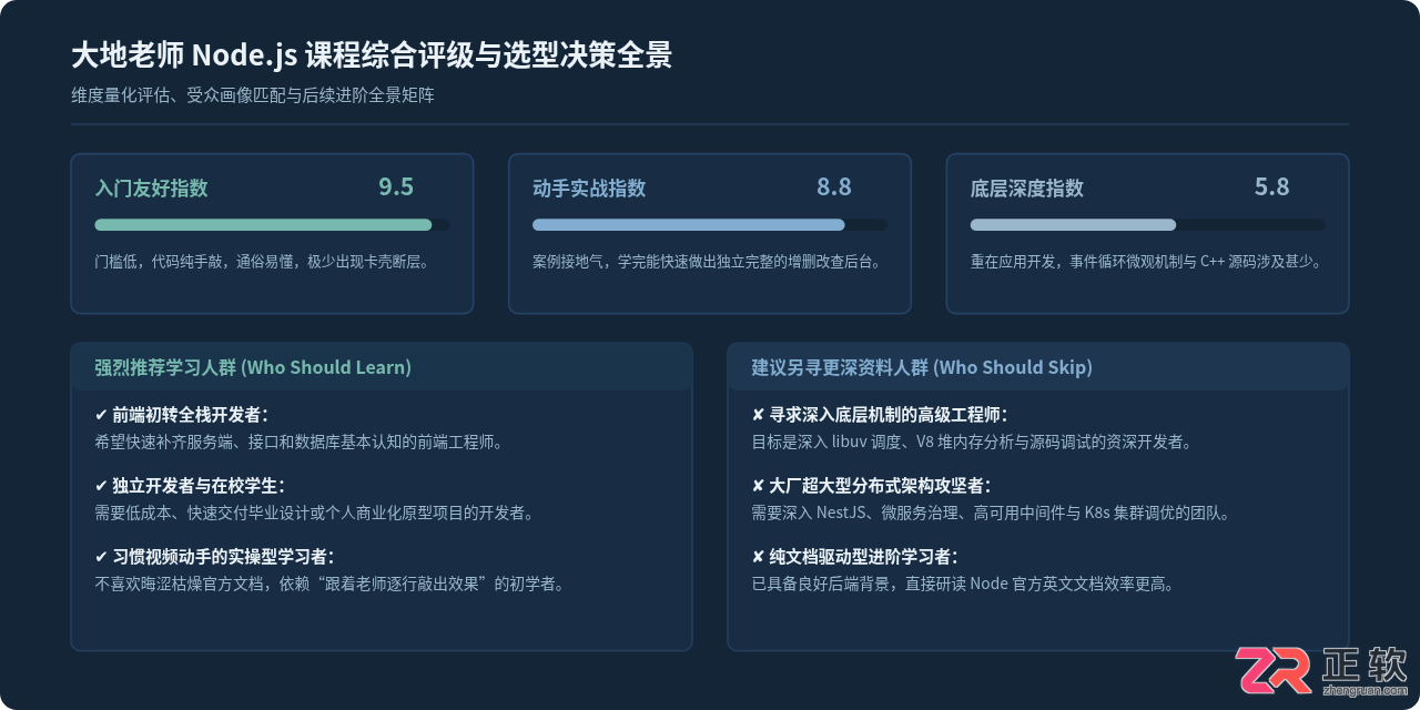 大地老师的Node.js怎么样