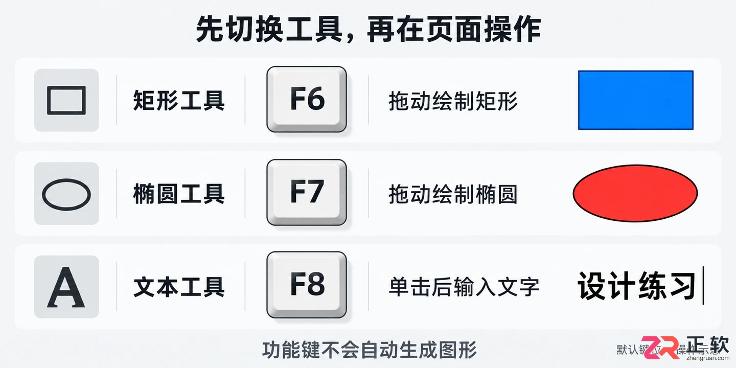 coreldraw快捷键一览表 常用功能快速查询