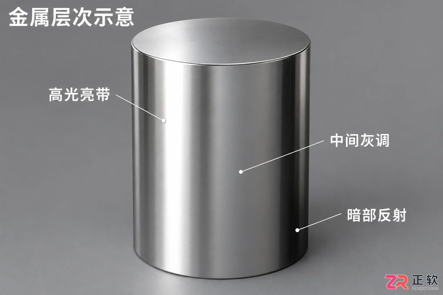 3dmax不锈钢材质怎么调光