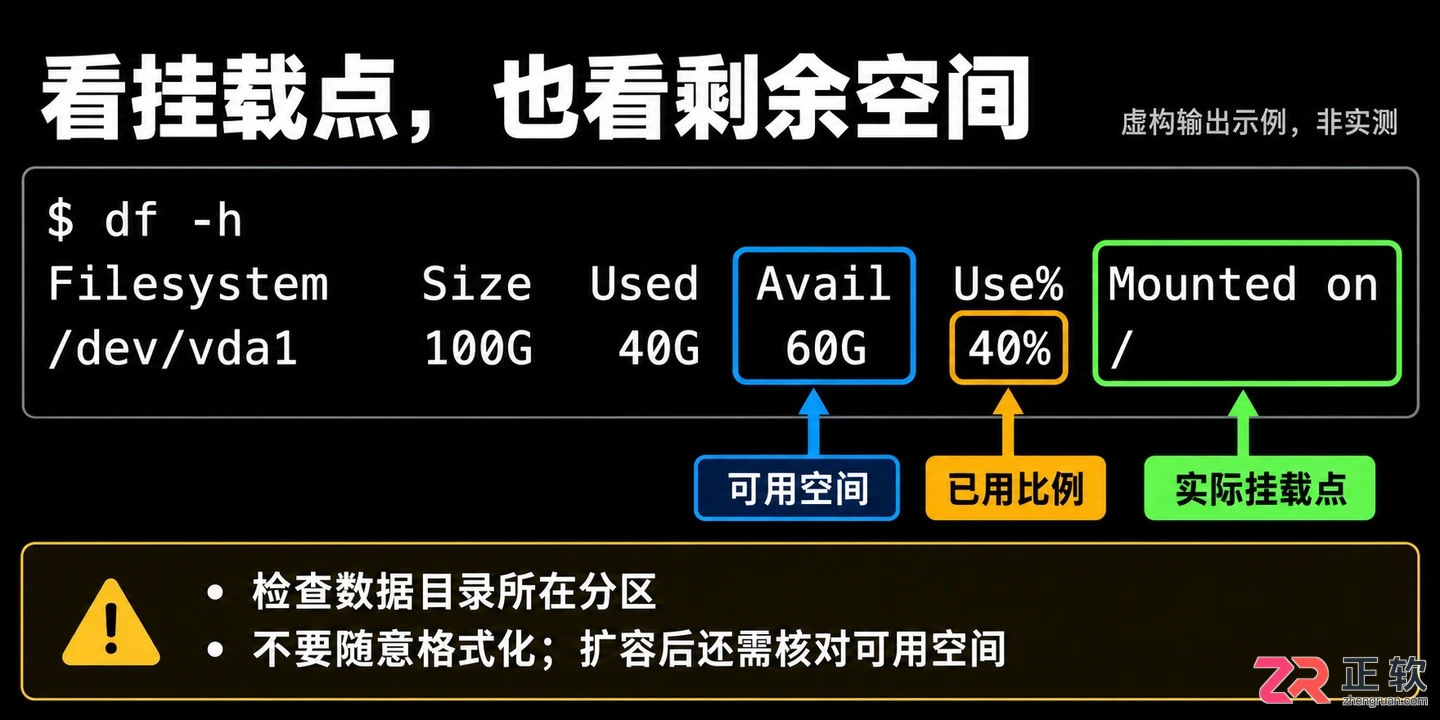 1panel环境配置要求及安装前硬件与系统检查教程