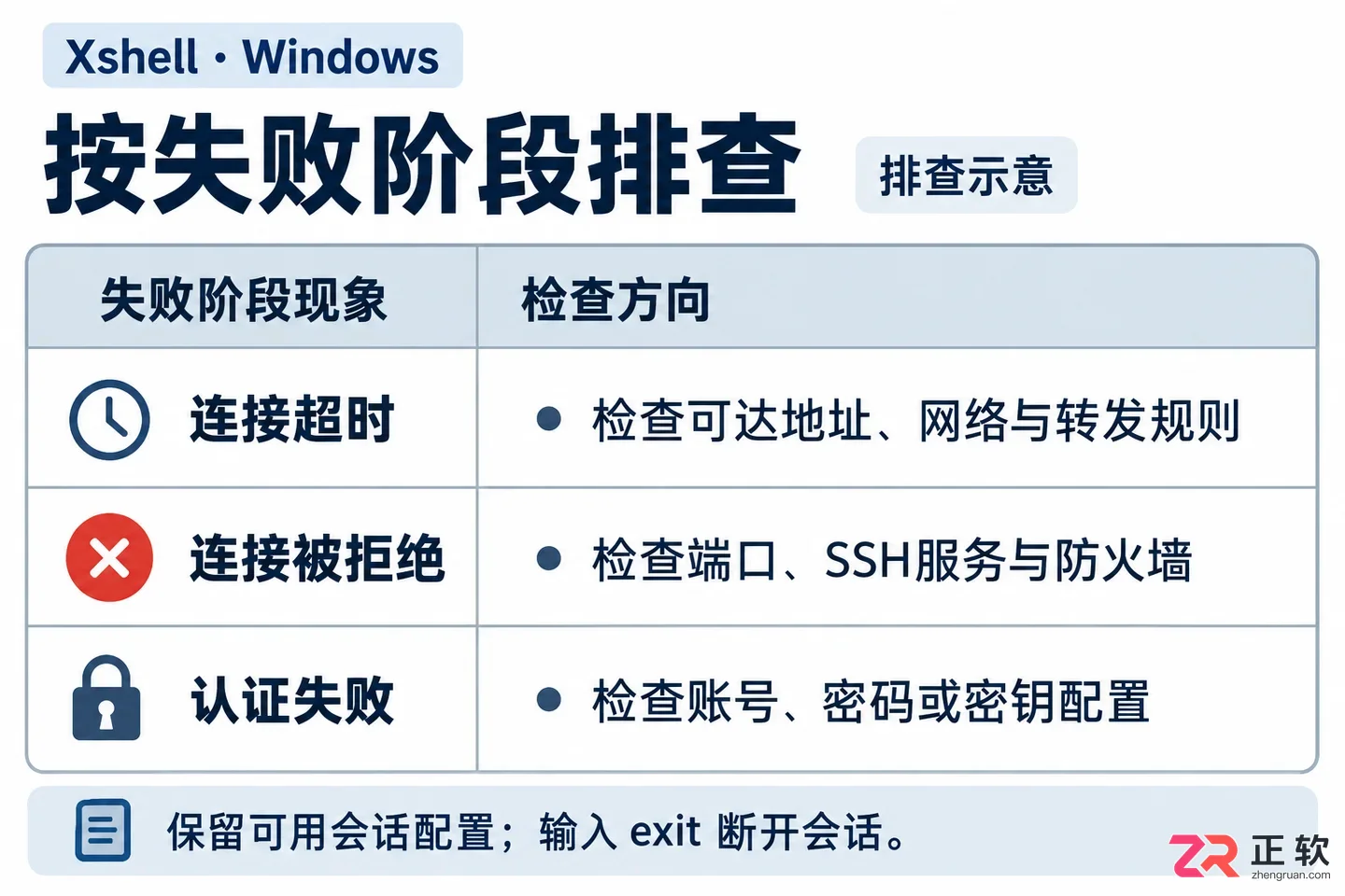 xshell怎么连接虚拟机 SSH连接配置步骤