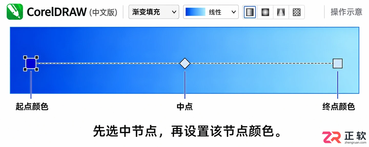 coreldraw怎么填充颜色 图形上色技巧