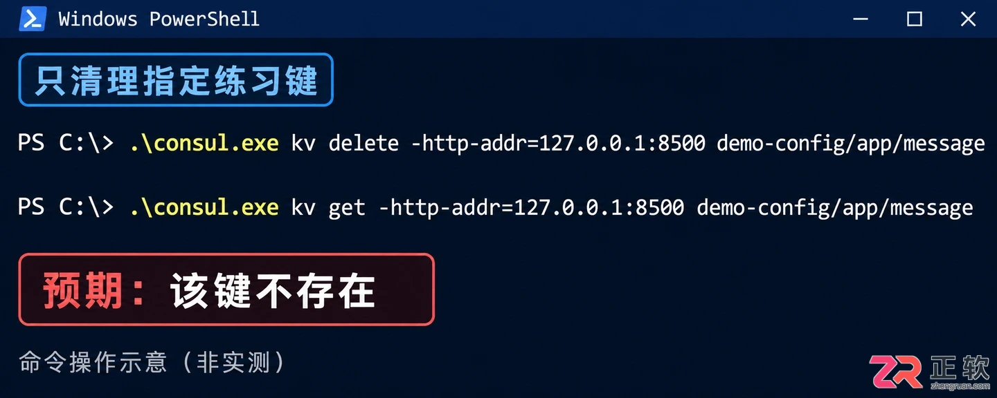 consul配置中心如何使用的完整操作教程