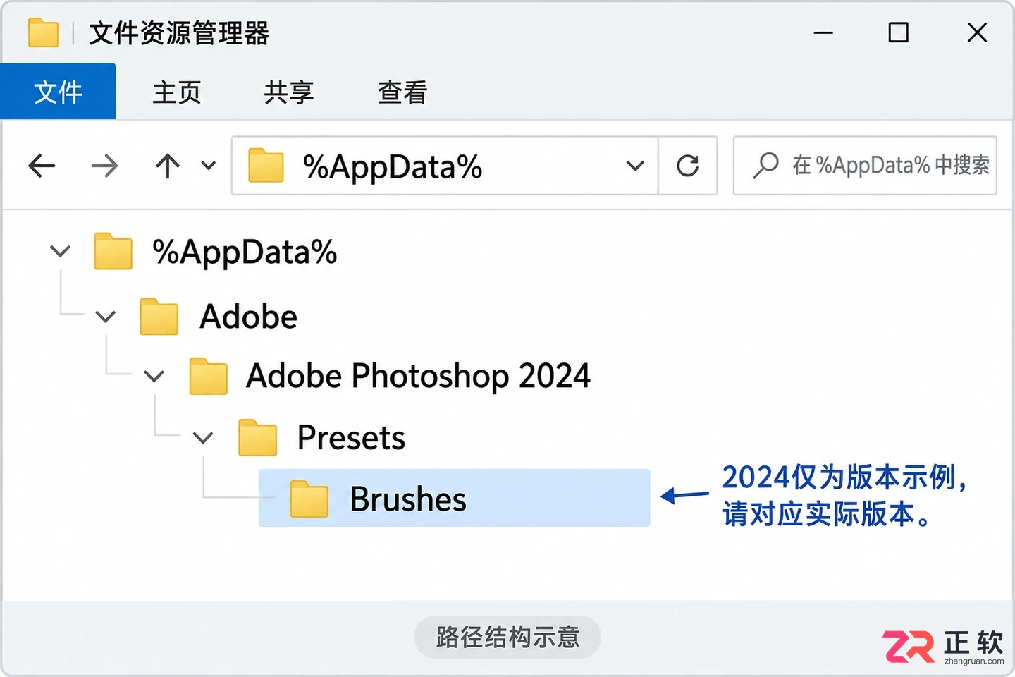 PS笔刷存在哪个文件夹里