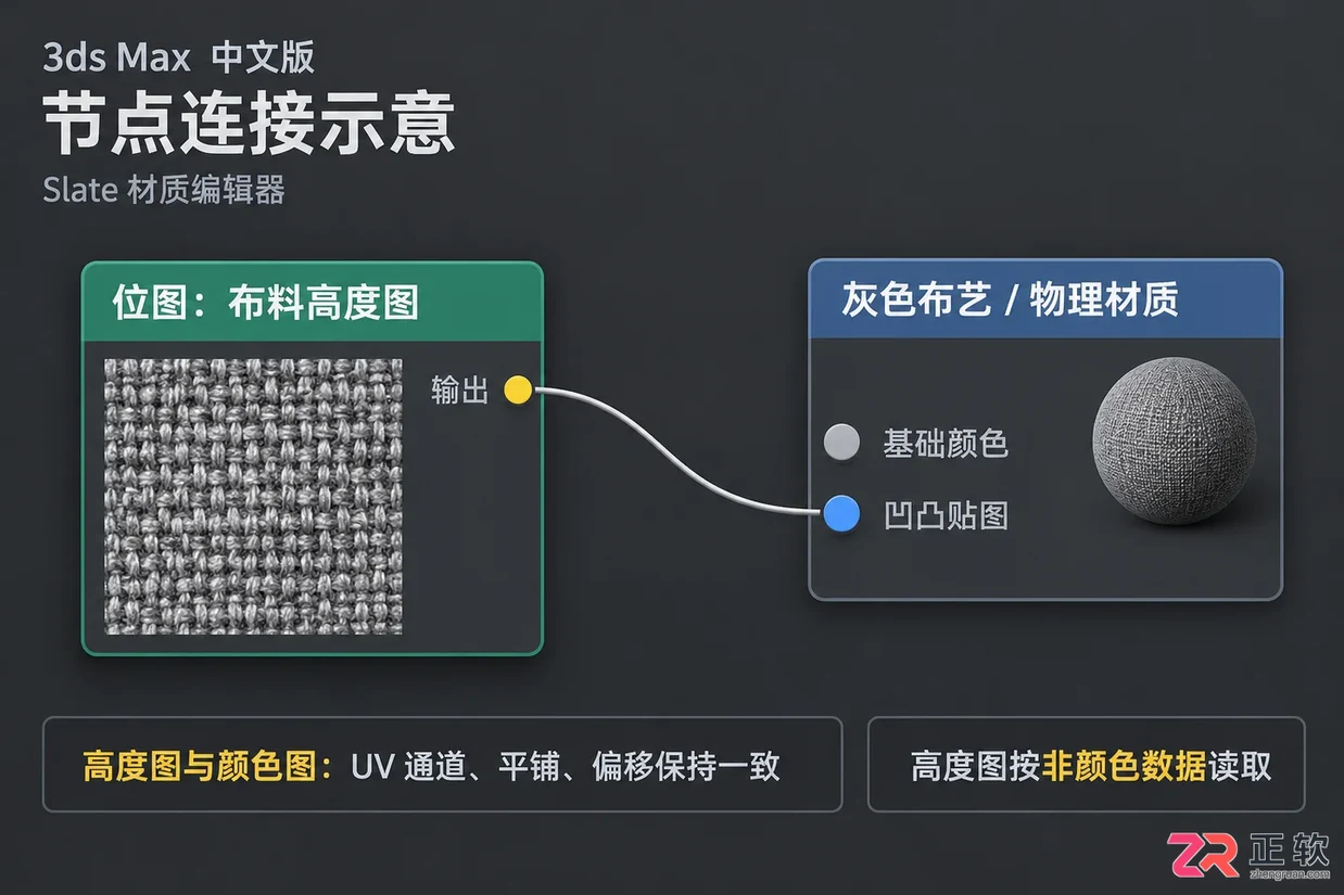 3dmax沙发材质怎么做