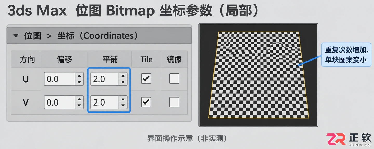 3DMax材质贴图纹理怎么调