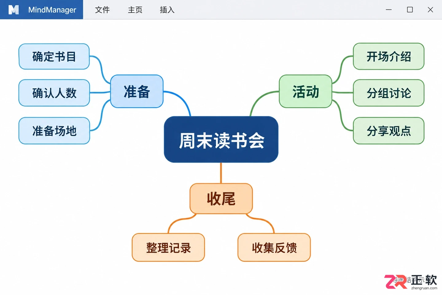 mindmanager怎么使用 思维导图入门