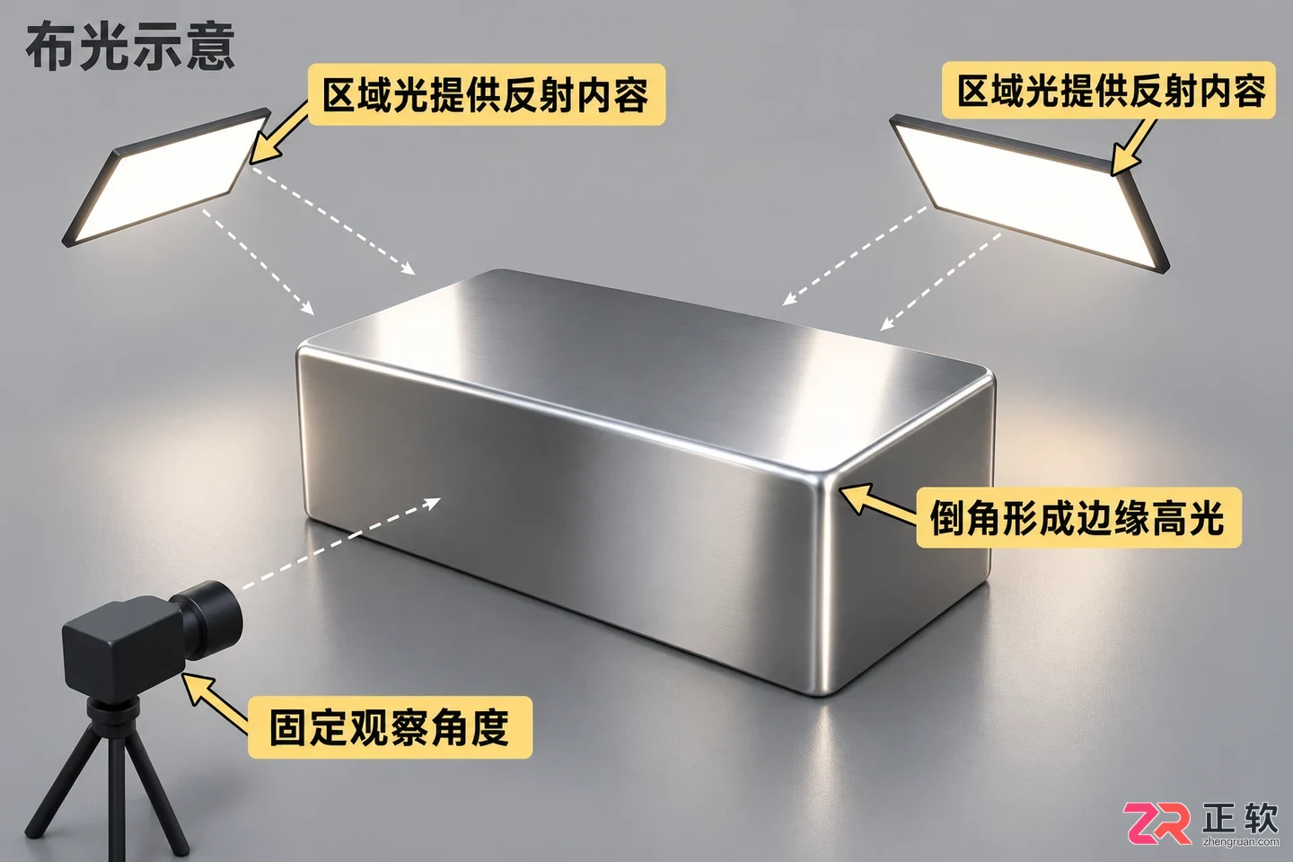 3dmax不锈钢材质教程怎么操作