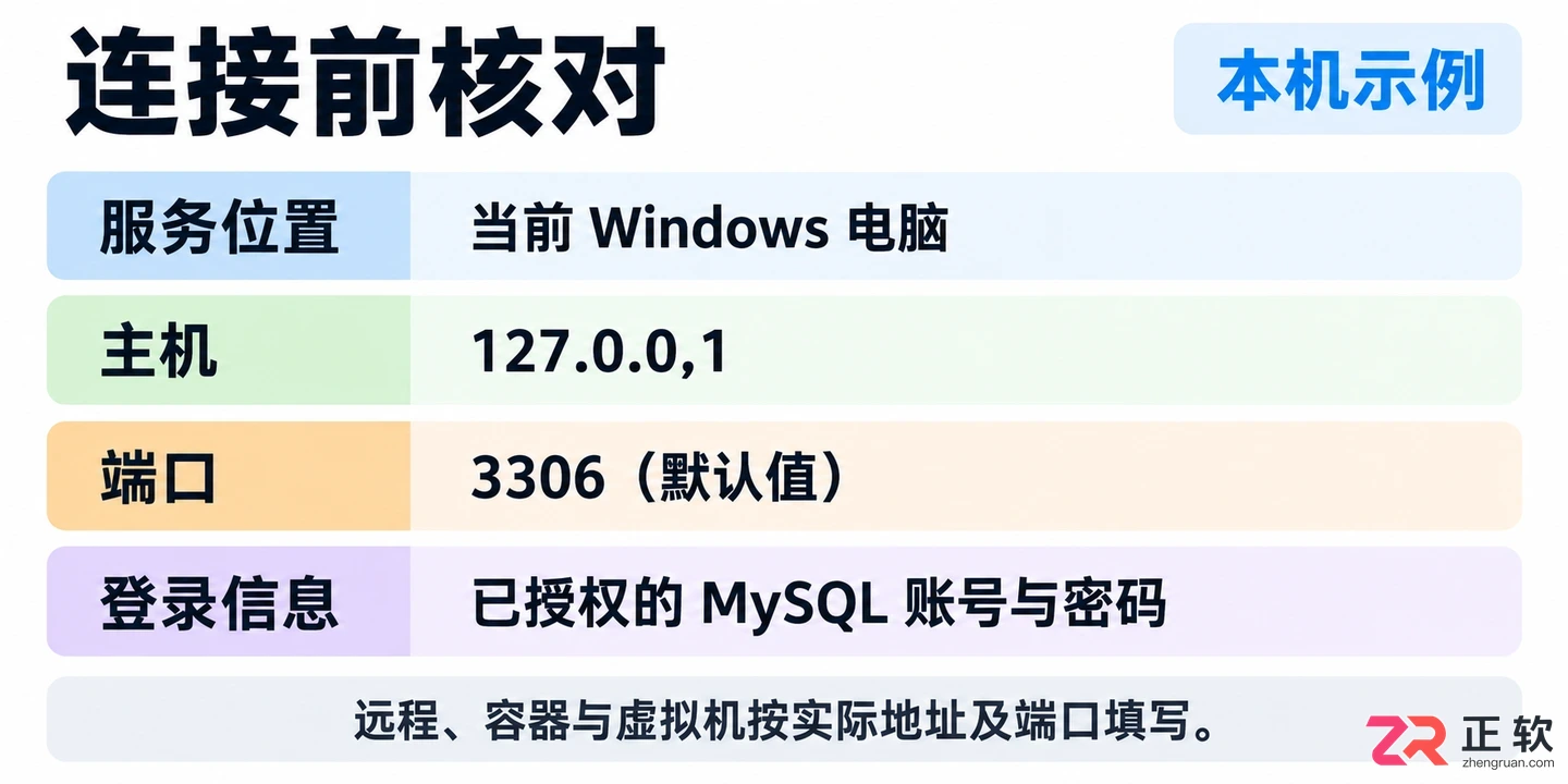 navicat怎么连接mysql 数据库配置方法