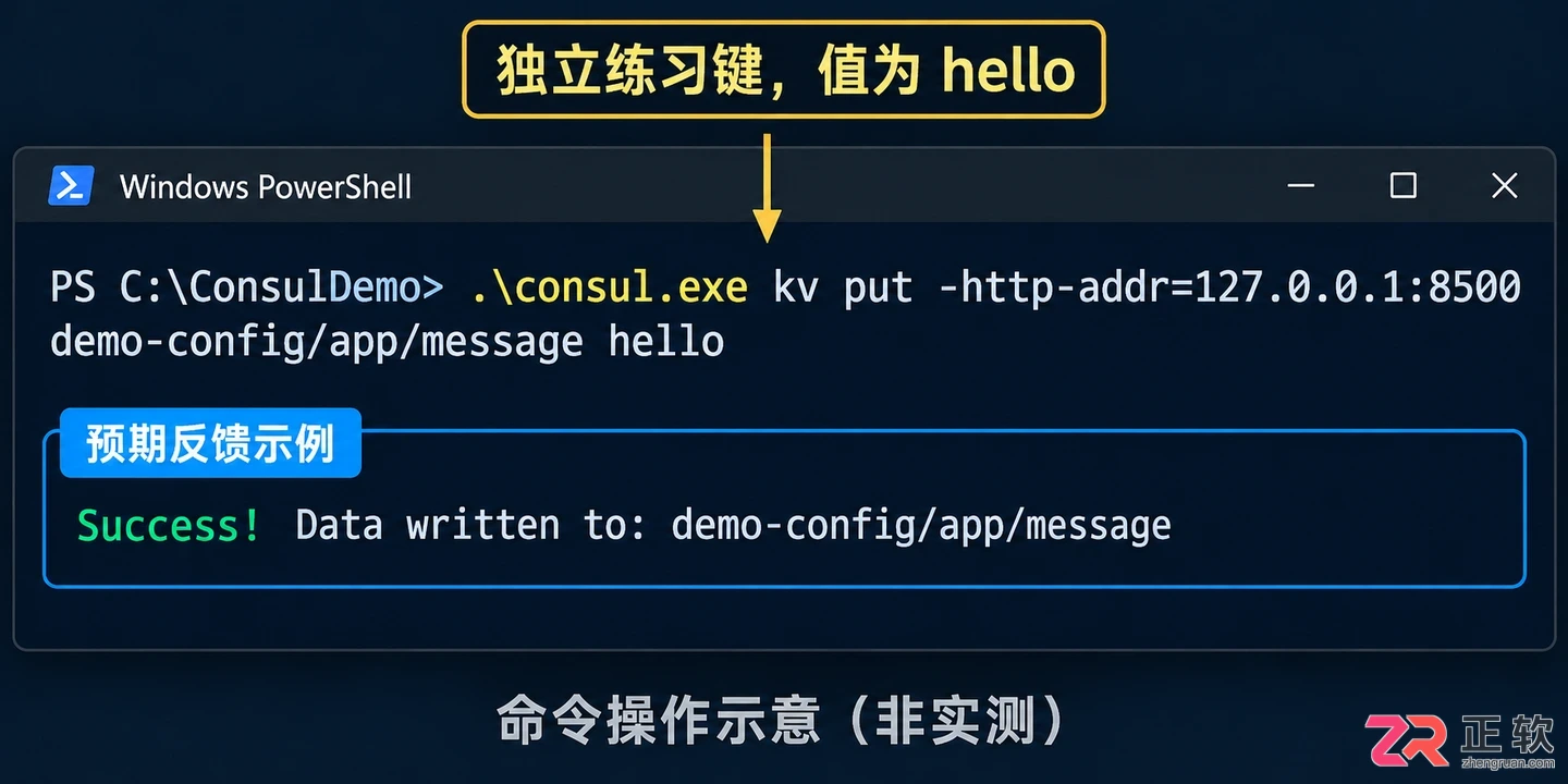 consul配置中心如何使用的完整操作教程
